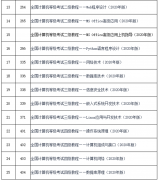 2020年全国计算机等级考试12月24日起报名 明年考试有这些变化